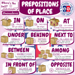 Prepositions of Place PDF